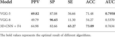 A 3D-CNN with temporal-attention block to predict the recurrence of atrial fibrillation based on body-surface potential mapping signals